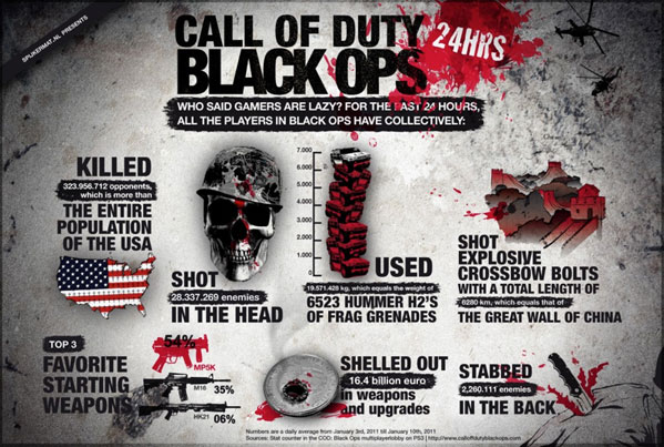 of Black Ops multiplayer
